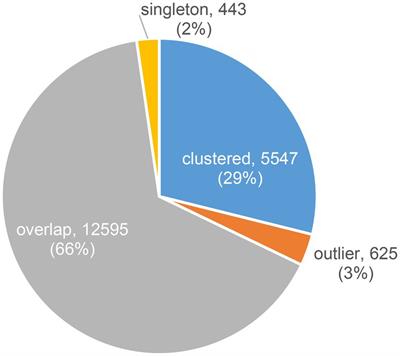 Insights into the global freshwater virome